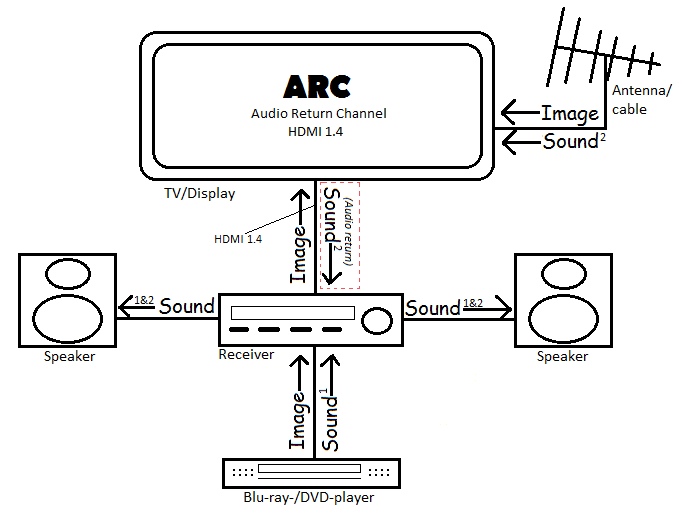 HDMI-ARC-Funktion