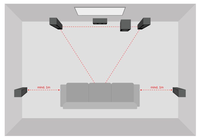 Installation d’enceintes les conseils Teufel Blog